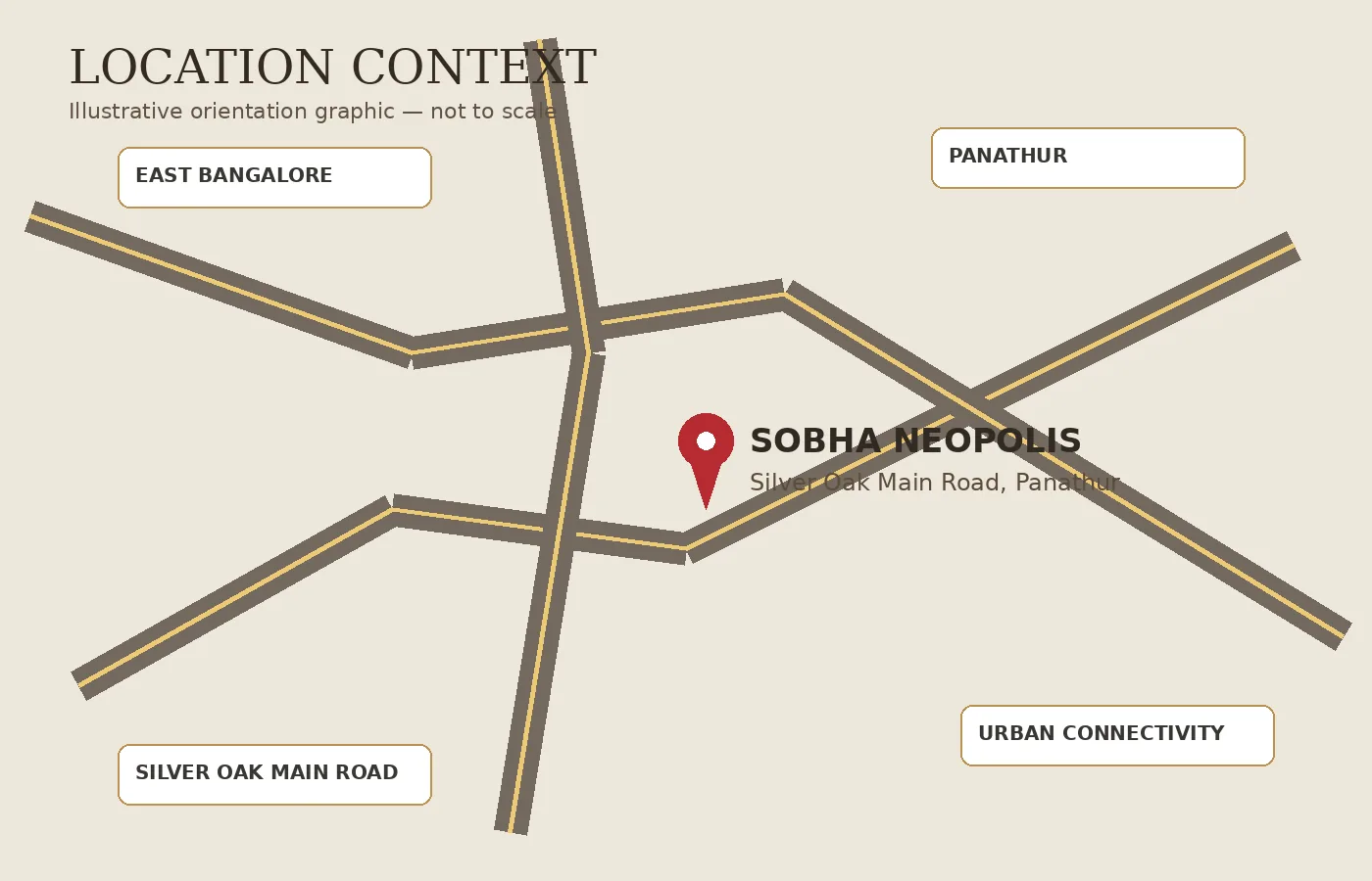 Illustrative location context for Sobha Neopolis on Silver Oak Main Road Panathur