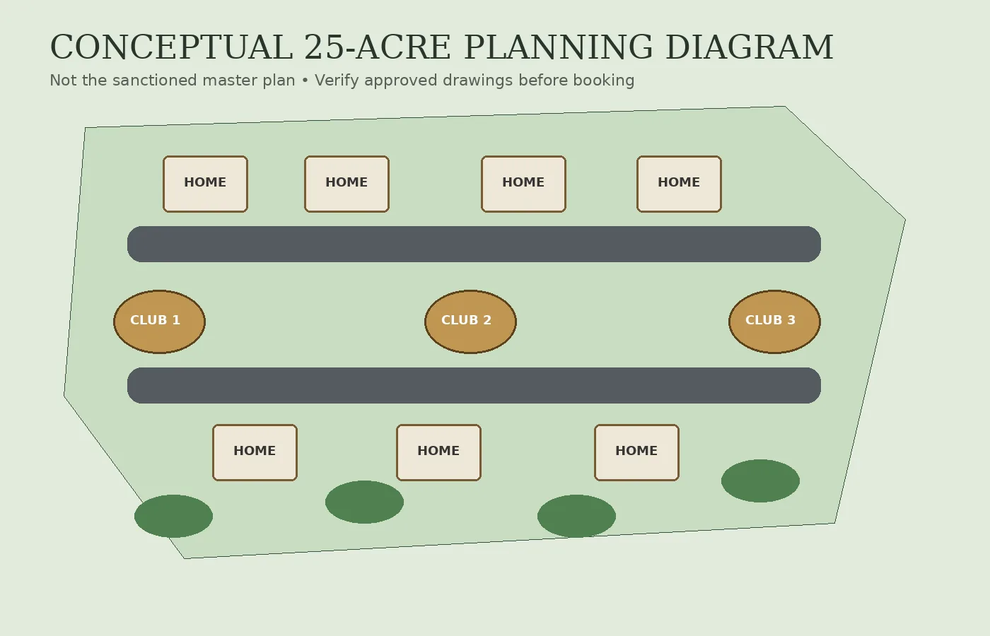 Conceptual planning diagram for the 25-acre Sobha Neopolis community