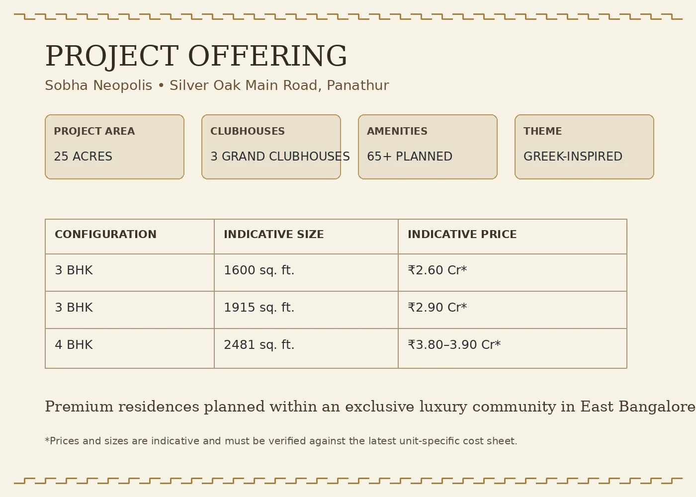 Sobha Neopolis project offering with 3 and 4 BHK indicative prices